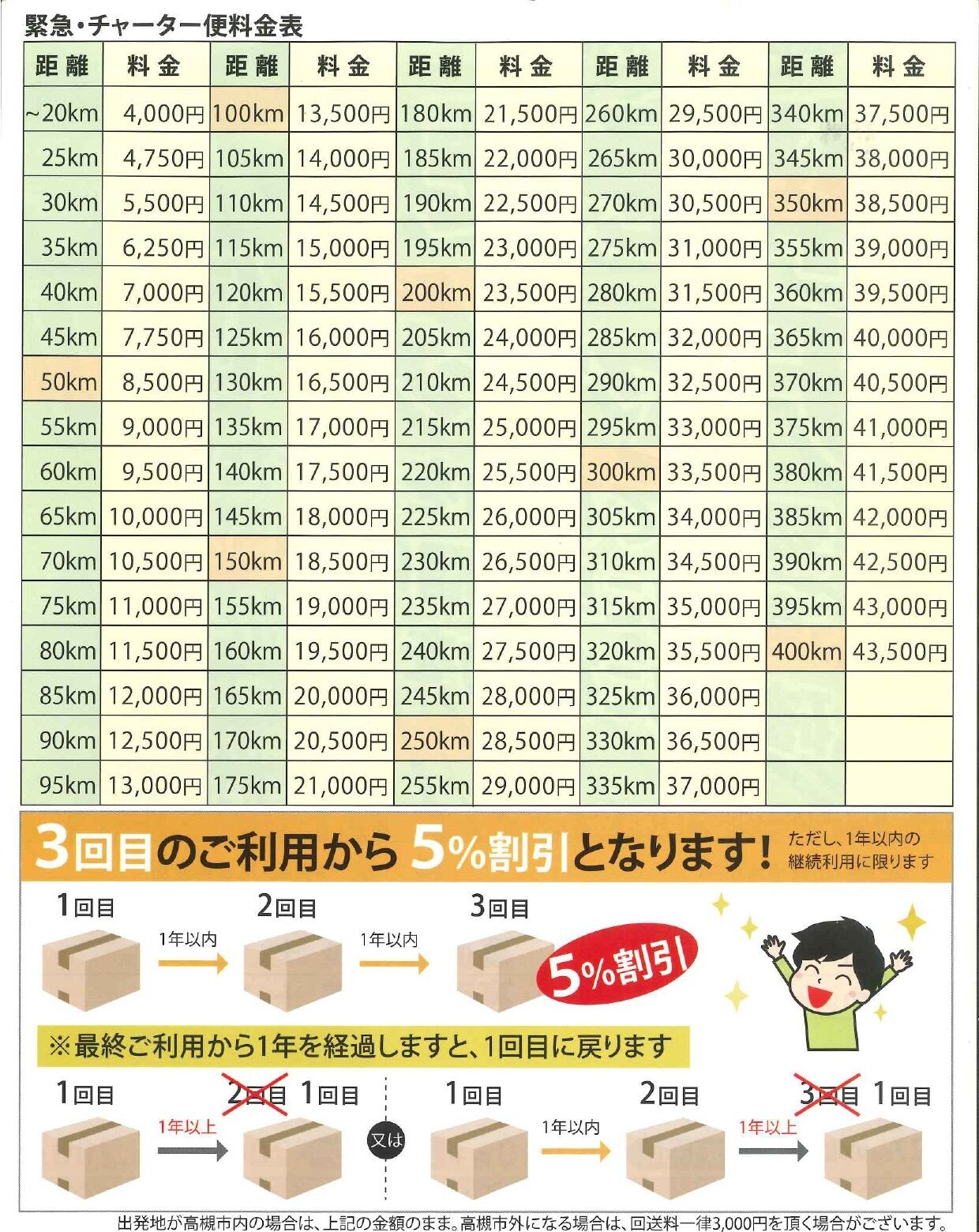 チラシ
